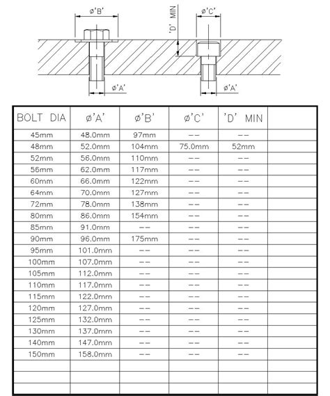 screw clearance holes chart